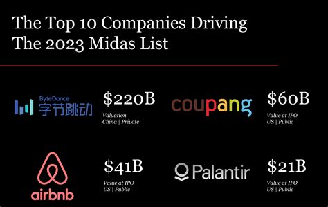 forbes midas list 2023|Top 10 Companies Behind The 2023 Midas List: In A Year Of Few  .